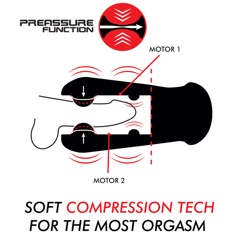 Jamyjob – Jango Masturbateur Compression et Vibration